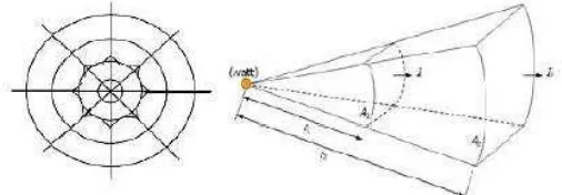 Gambar 2.15 Gelombang bunyi berbentuk bola (speris) [6] 