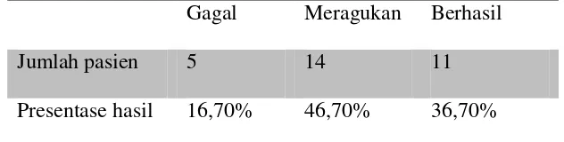 Tabel 1. Hasil evaluasi perawatan kaping pulpa direk berdasarkan hasil radiograf 