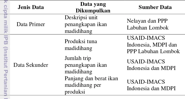 Tabel 1 Jenis dan sumber data yang dikumpulkan selama penelitian 