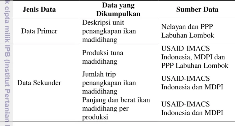 Tabel 1 Jenis dan sumber data yang dikumpulkan selama penelitian 