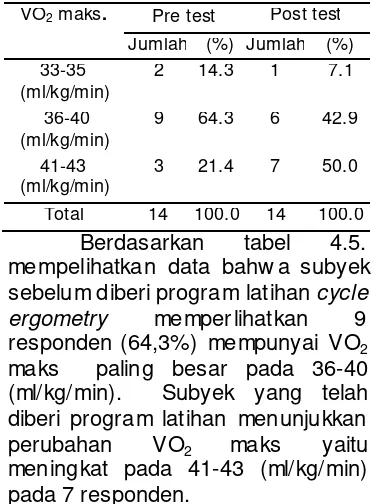 tabel 4.5. 