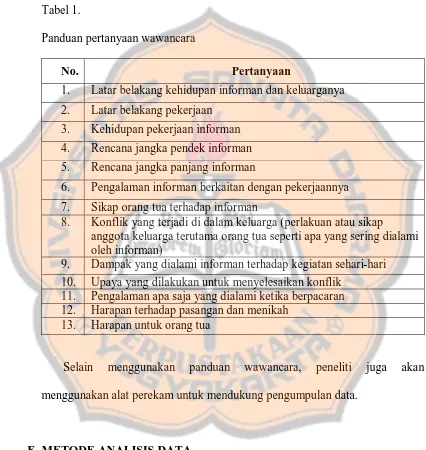 Tabel 1. Panduan pertanyaan wawancara 