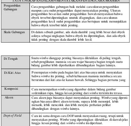 Tabel 17. Tata Ungkapan Dalam 4 Cara Modern 