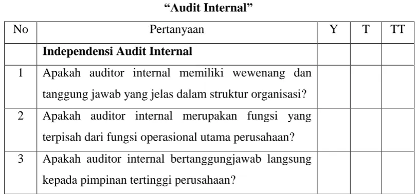 TABEL PERTANYAAN VARIABEL INDEPENDEN 