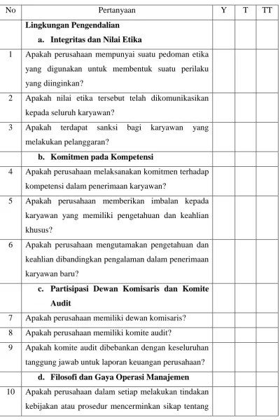 TABEL PERTANYAAN VARIABEL DEPENDEN 