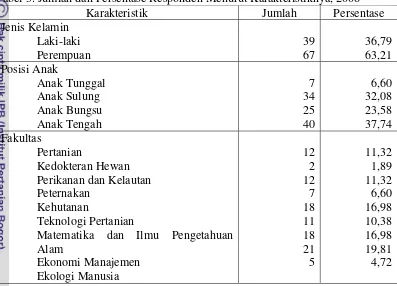 Tabel 3. Jumlah dan Persentase Responden Menurut Karakteristiknya, 2008 