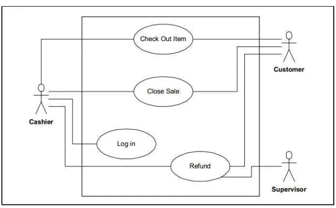 Gambar 2.4 Use Case Diagram 