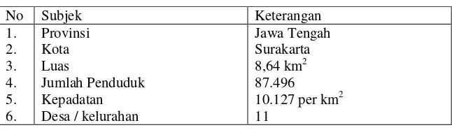Tabel 6. Data Kecamatan Laweyan (Anonimc, 2007) 
