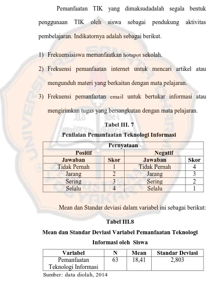 Tabel III. 7 