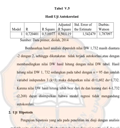 Tabel  V.5 Hasil Uji Autokorelasi 