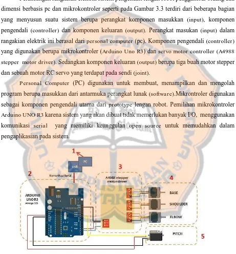 Gambar 3.2 Rangkaian elektrik sistem pengendali 
