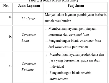 Tabel 3 (Produk Kredit Perumahan dan Perbankan Komersial) 