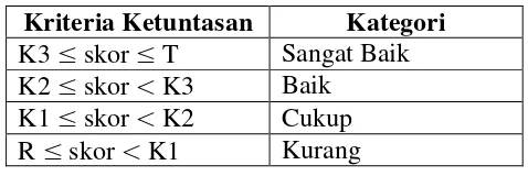 Tabel 3. Kategori kriteria ketuntasan 