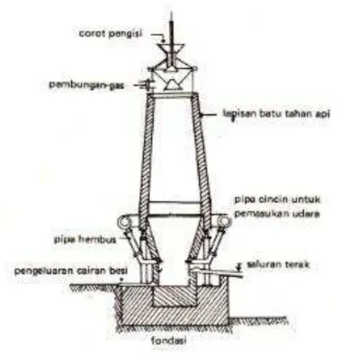 Gambar contoh dapur tinggi 