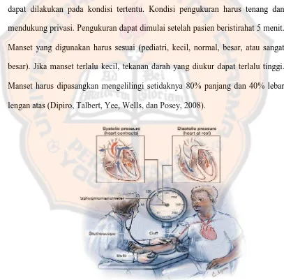 Gambar 2. Metode pengukuran tekanan darah (Istiqomah, 2012)