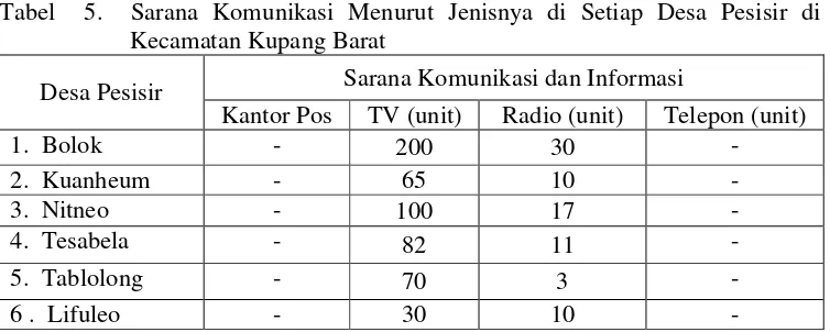 Tabel  5.  Sarana Komunikasi Menurut Jenisnya di Setiap Desa Pesisir di  