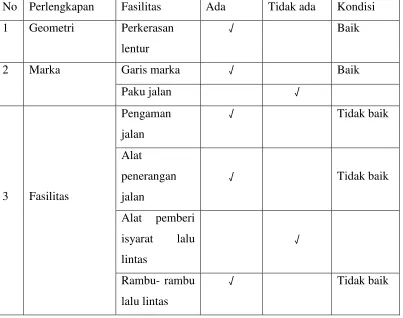 Tabel 4.2. Perlengkapan jalan 
