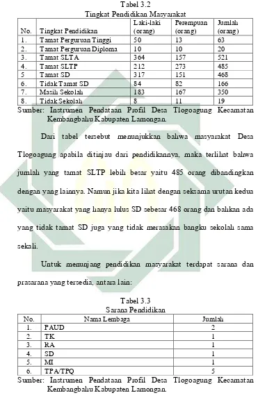 Tabel 3.2  Tingkat Pendidikan Masyarakat 