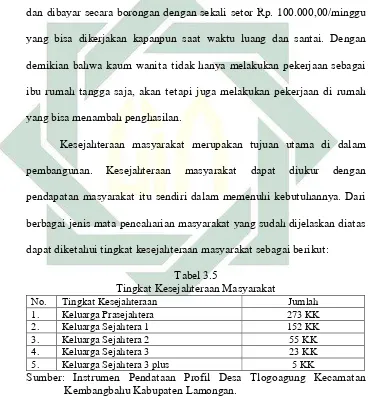 Tabel 3.5 Tingkat Kesejahteraan Masyarakat 