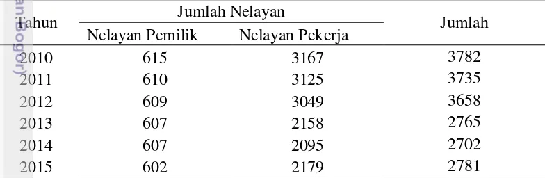 Tabel 1 Jumlah nelayan di Kepulauan Seribu berdasarkan status nelayan 