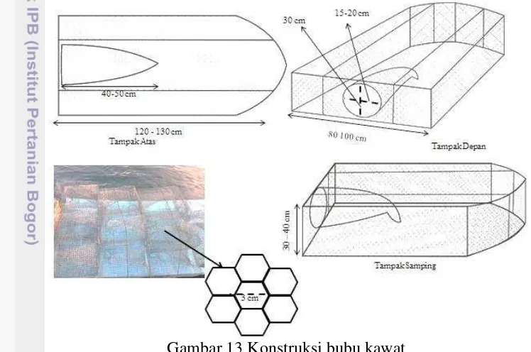 Gambar 13 Konstruksi bubu kawat 