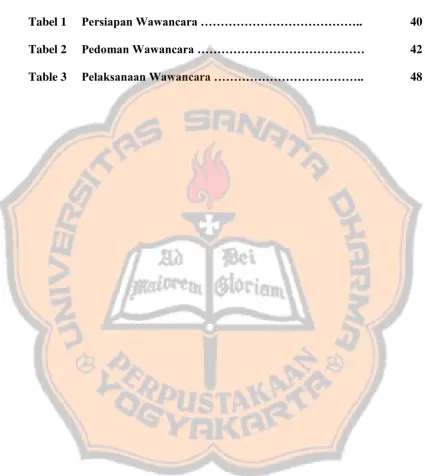 Tabel 1 Persiapan Wawancara …………………………………..  