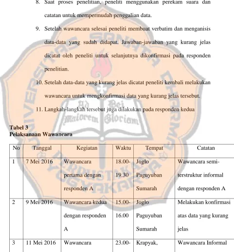 Tabel 3 Pelaksanaan Wawancara