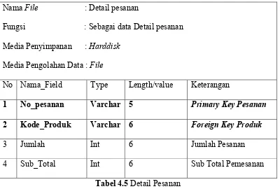 Tabel 4.6  Kategori Produk 