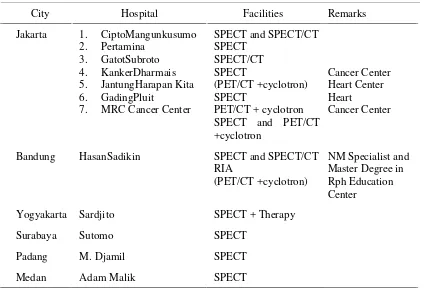 Table 1 : Nuclear medicinefacitities in Indonesia in 20115 