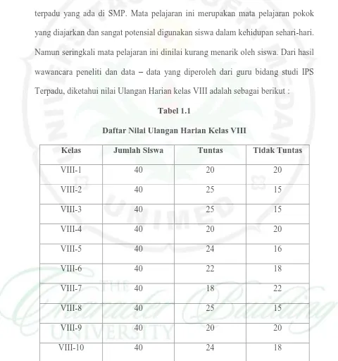 Tabel 1.1 Daftar Nilai Ulangan Harian Kelas VIII 