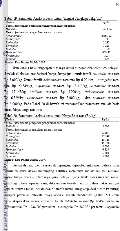 Tabel 19. Parameter Analisis basis untuk  Tingkat Tangkapan (kg/thn) 