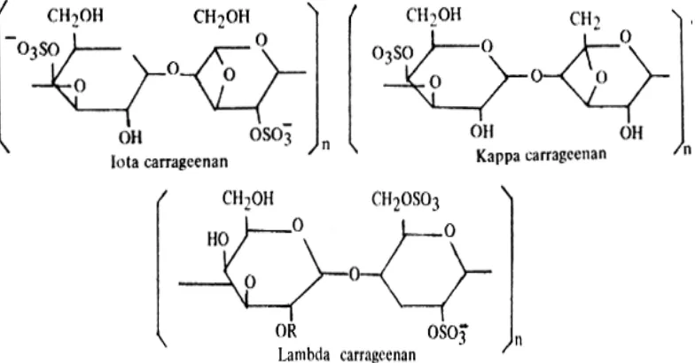 Gambar 1. Struktur kimia iota, kappa dan lambda karagenan 