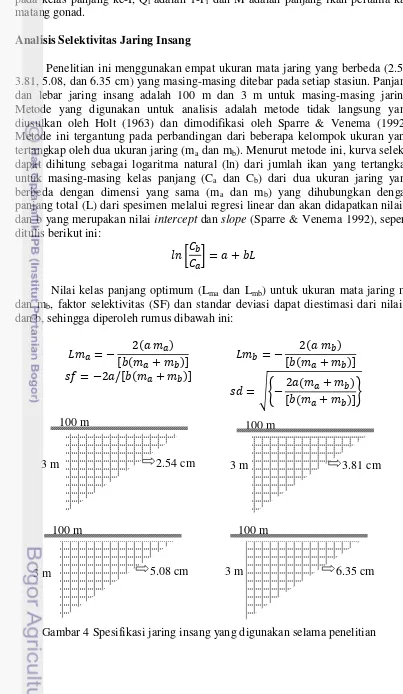 Gambar 4 Spesifikasi jaring insang yang digunakan selama penelitian 