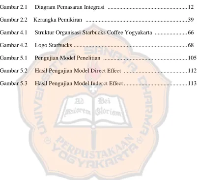 Gambar 2.1     Diagram Pemasaran Integrasi  .....................................................