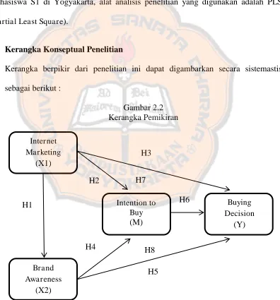 Gambar 2.2  Kerangka Pemikiran 