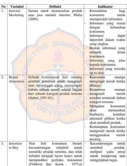 Tabel 3.1 Definisi Operasional