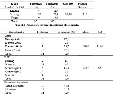 Tabel 2. Analisis Univariat Keluhan Muskuloskeletal