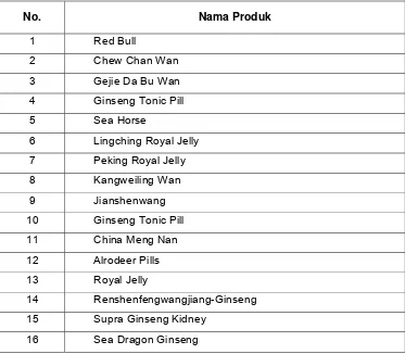 Tabel 2. Data Produk Minuman Berenergi Produksi Luar Negeri (Impor) di  Indonesia Tahun 2006  