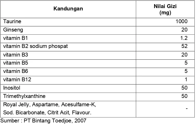 Tabel 3. Komposisi Nilai Gizi yang Terkandung dalam Minuman Extra Joss 