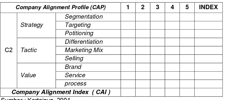 Tabel 14. Tabel Company Alignment Profile (CAP) 