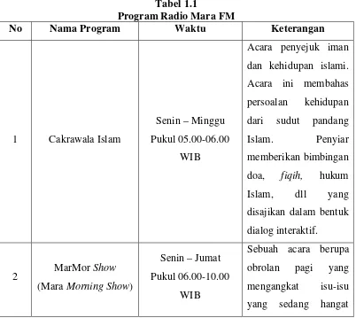 Tabel 1.1 Program Radio Mara FM 