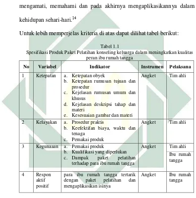 Tabel 1.1  Spesifikasi Produk Paket Pelatihan konseling keluarga dalam meningkatkan kualitas 