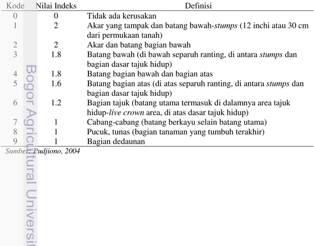 Tabel 6 Kode lokasi dan diskripsi prioritas untuk kemampuan tumbuh pohon 