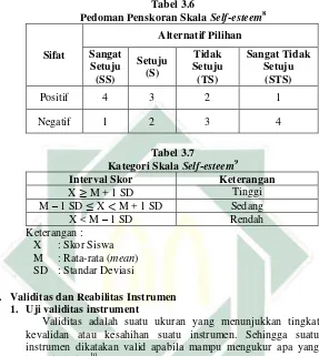 Pedoman Penskoran Skala Tabel 3.6 Self-esteem8 