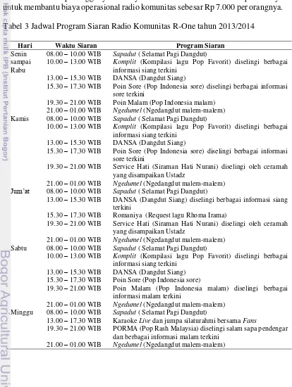 Tabel 3 Jadwal Program Siaran Radio Komunitas R-One tahun 2013/2014 