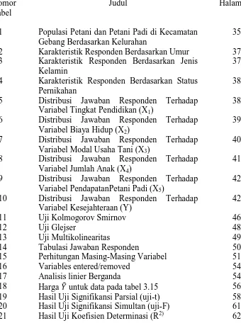 Tabel    3.1 Populasi Petani dan Petani Padi di Kecamatan 