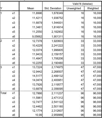 Tabel 3.11 Group Statistics 