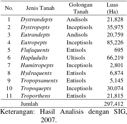 Tabel 2.  Luas dan penyebaran jenis tanah di Kabupaten Aceh Besar 