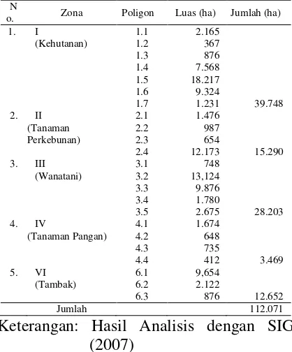 Tabel 4. Analisis Penggunaan Lahan Secara Aktual Yang Sesuai Dengan Zona agroekologi di Kabupaten Aceh Besar  