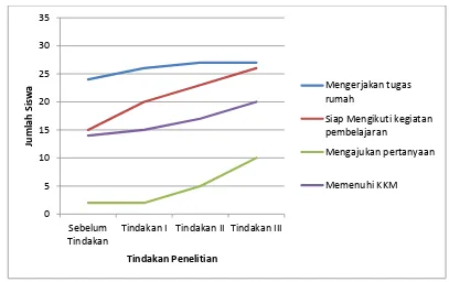 Gambar 4. 1 